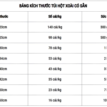 Quy cách túi nilon hột xoài PE