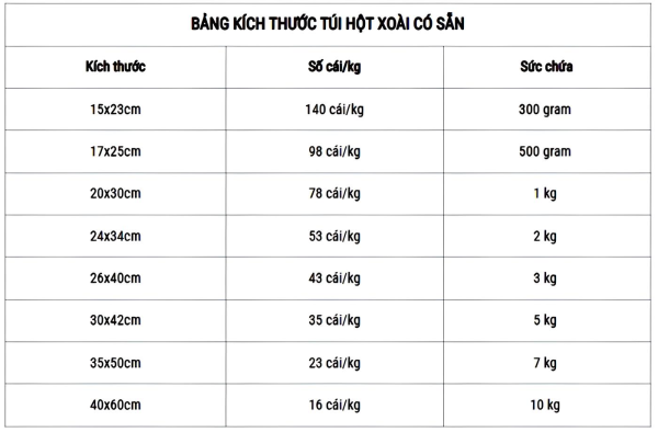 Quy cách túi nilon hột xoài PE